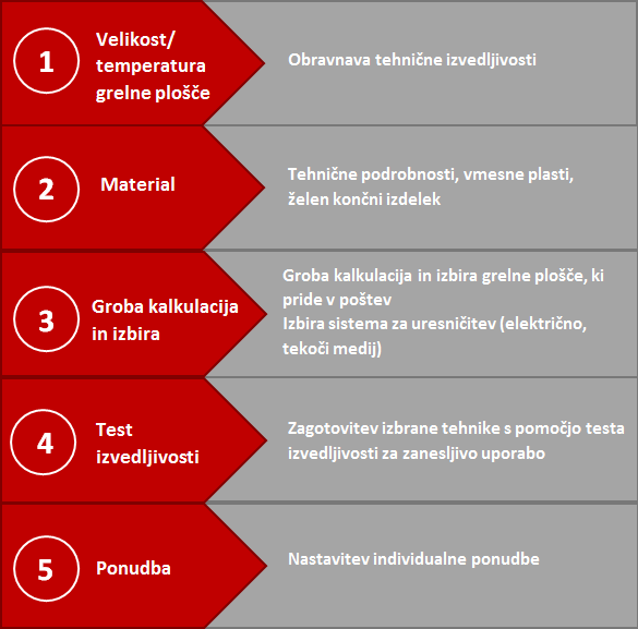 Individualne rešitve 
